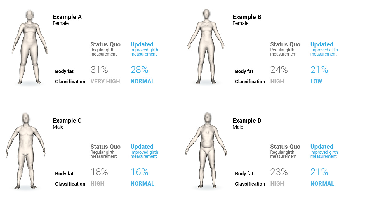 Normal Fat Content In Human Body Bogados