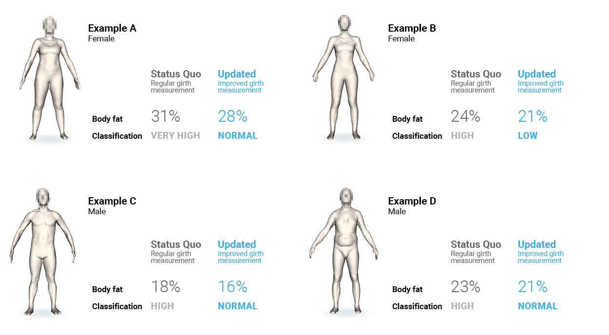 Body fat percentage - Wikipedia